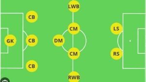 Sơ đồ 3-5-2 – Chiến Thuật Độc Đáo Và Hiệu Quả Trong Bóng Đá Hiện Đại